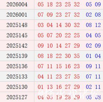 大乐透近10期周六奖号分布：凤尾32连开3周