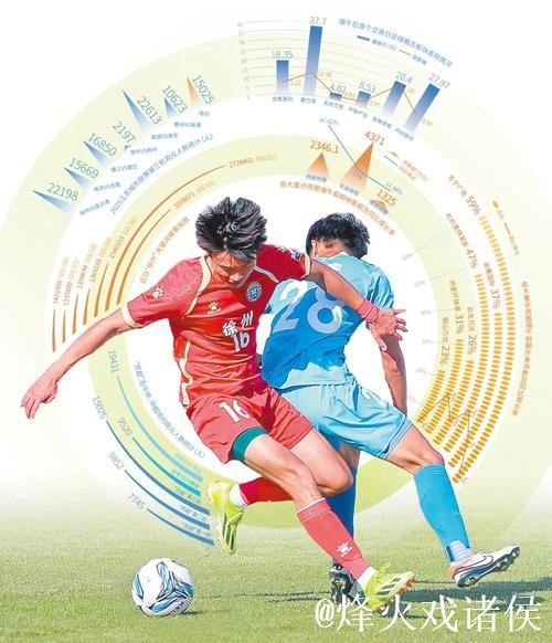 苏超火爆 粤超跟进 上海早在七年前就踢上超了