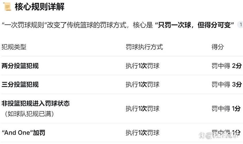 杨瀚森22分7板3助1断2帽 混音大胜蓝队 杨瀚森22分7板3助1断2帽 混音大胜蓝队