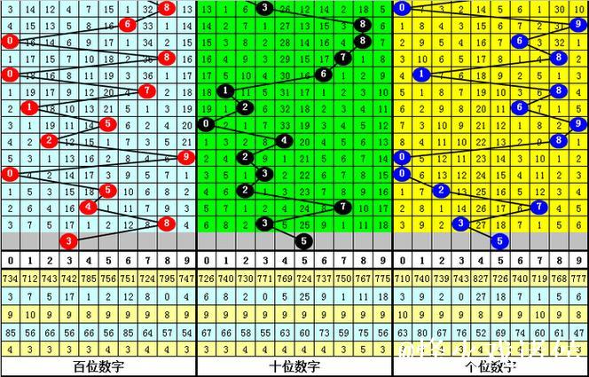 015期九哥排列三预测奖号:直选冷码分析 015期九哥排列三预测奖号:直选冷码分析
